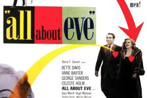 All About Eve  1950 movie